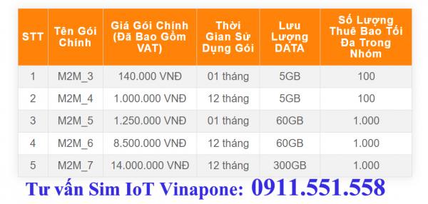 Sim IoT  Vinaphone ( Sim M2M)
