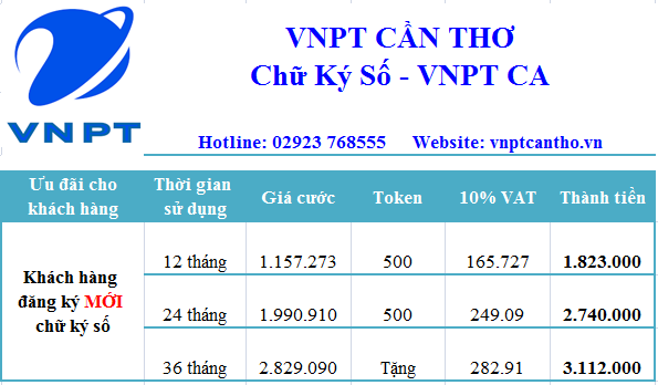 CHỮ KÝ SỐ VNPT CẦN THƠ