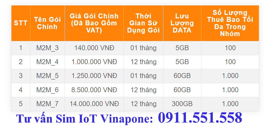 Sim IoT  Vinaphone ( Sim M2M)
